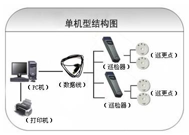 延安甘泉县巡更系统六号