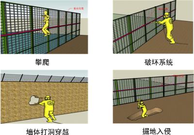 延安甘泉县周界防范报警系统四号