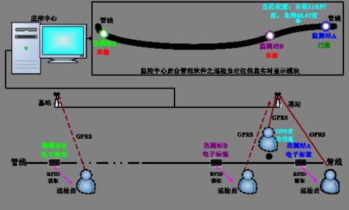 延安甘泉县巡更系统八号