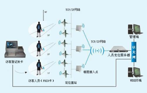 延安甘泉县人员定位系统一号