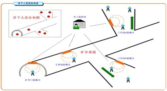 延安甘泉县人员定位系统七号